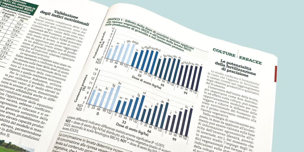 L'esperienza di lettura della rivista L'Informatore Agrario